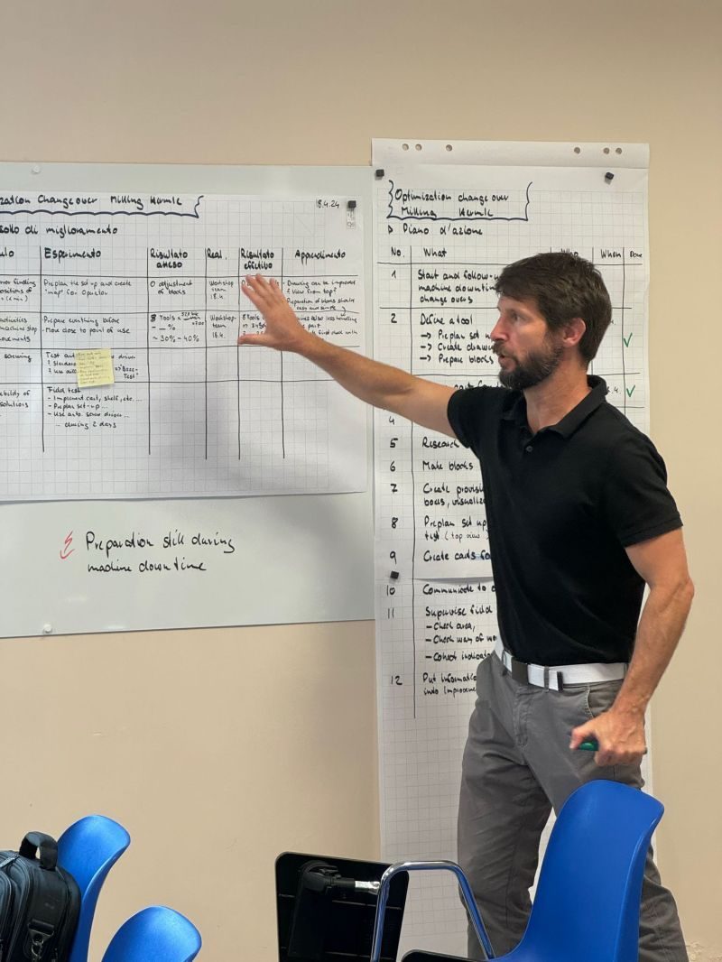 Kata-Coaching am Whiteboard